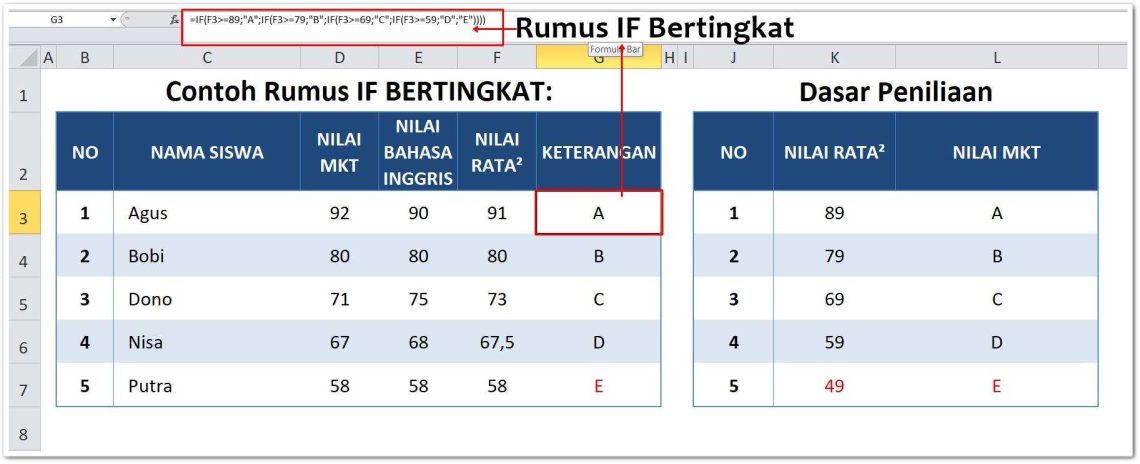 Fungsi IF di Excel dan Contoh Menggunakan Rumus IF Excel | BETANTT