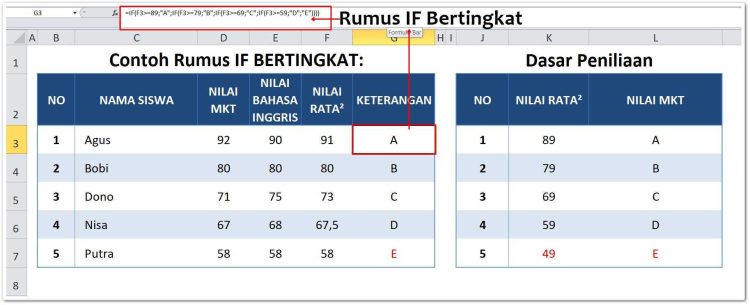 Fungsi If Di Excel Dan Contoh Menggunakan Rumus If Excel Betantt 