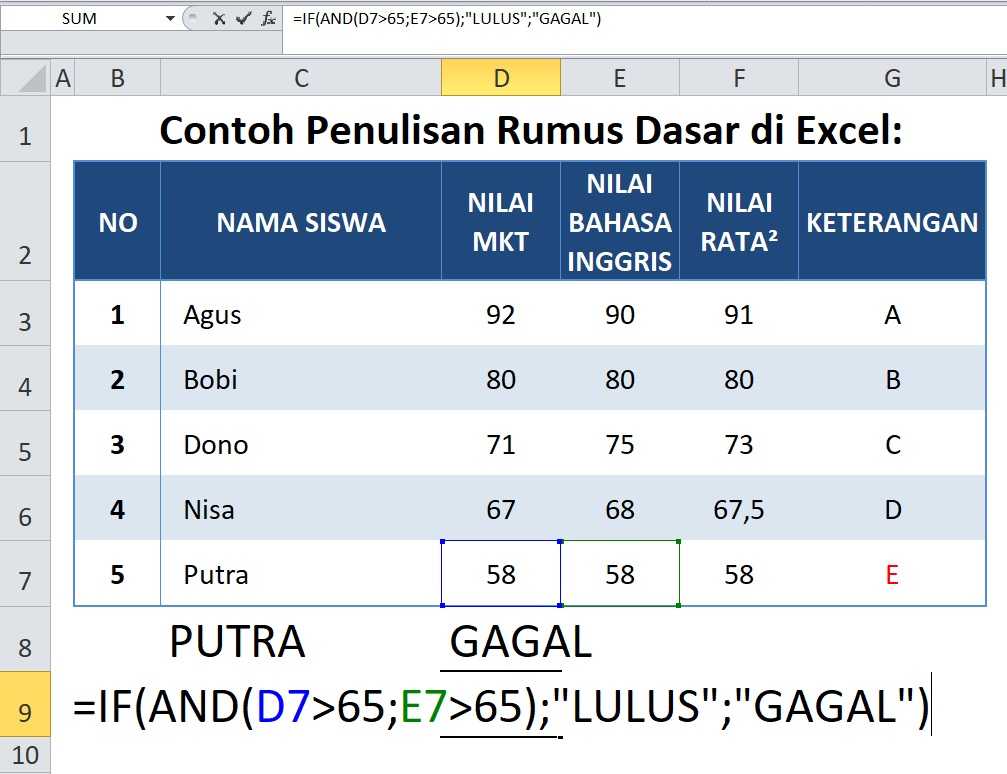 Contoh Penulisan Rumus Dasar Excel AND di Excel