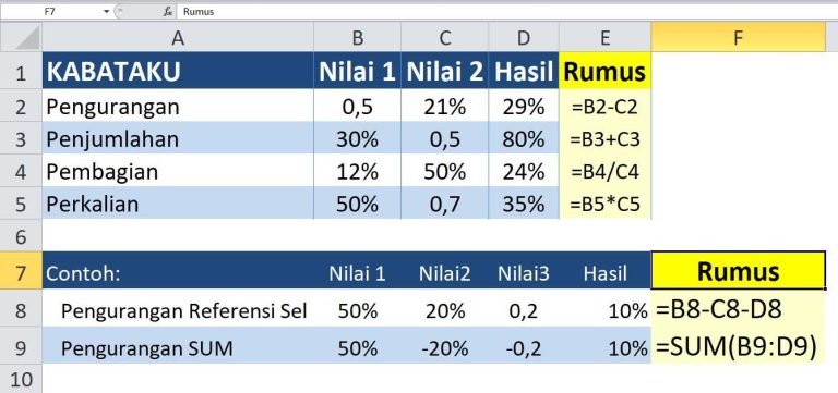 Rumus Pengurangan di Excel Lengkap Beserta Contohnya